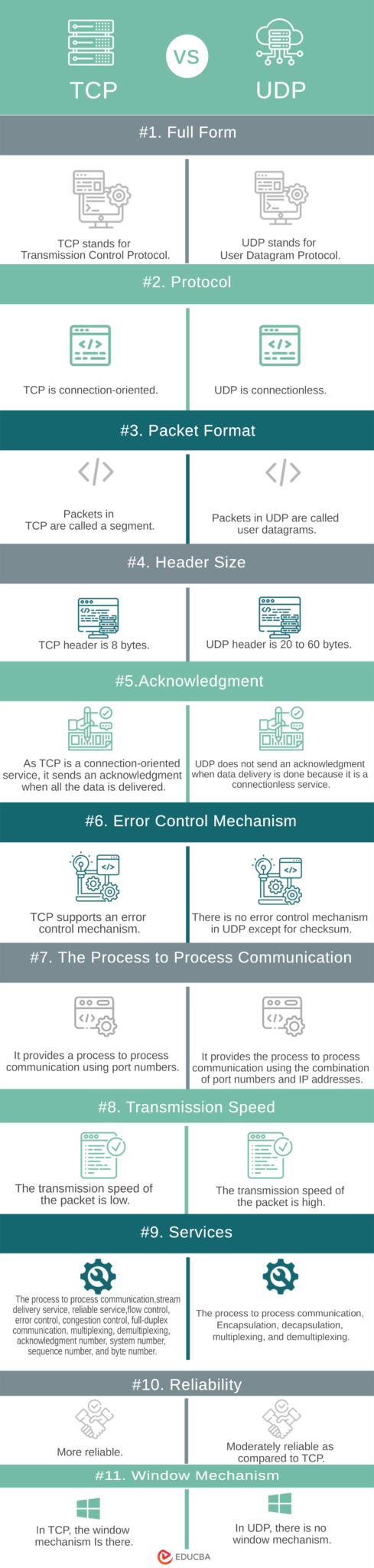 TCP vs UDP | Top 11 Differences To Learn with Infographics