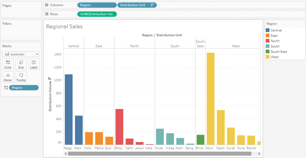 Tableau Storyline | How to Build Dashboard story in Tableau?