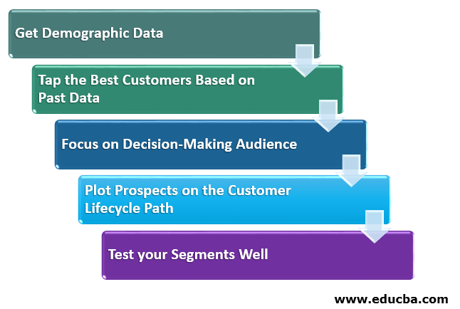 Top 5 Smart Market Segmentation Methods