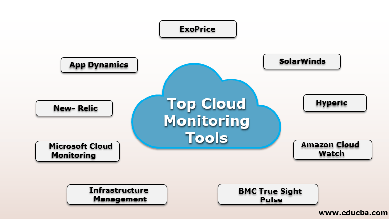 Cloud Monitoring Tools | Top 9 Tools of Cloud Monitoring