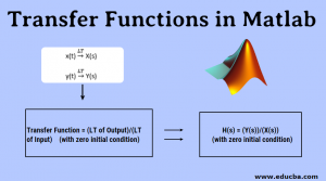 Transfer Functions in Matlab | 3 Methods of Transfer Function in Matlab