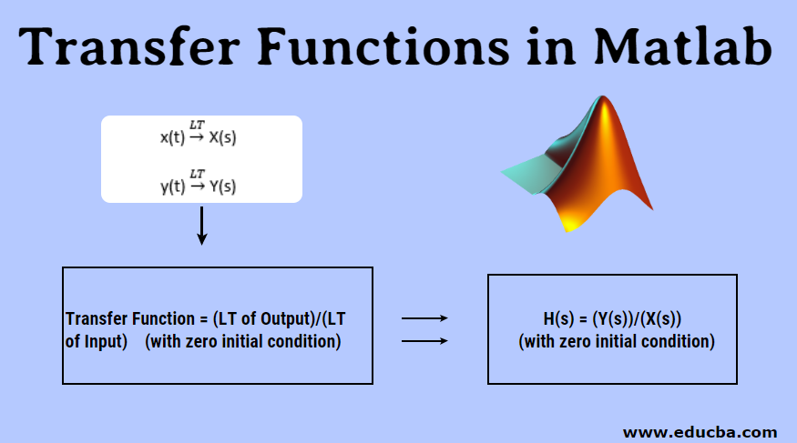 matlab functions