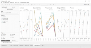 Trend Lines In Tableau | Learn How To Create & Edit Trend Lines In Tableau