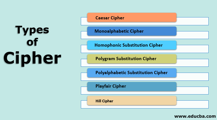 Types Of Cipher Learn Top 7 Various Types Of Cipher In Depth