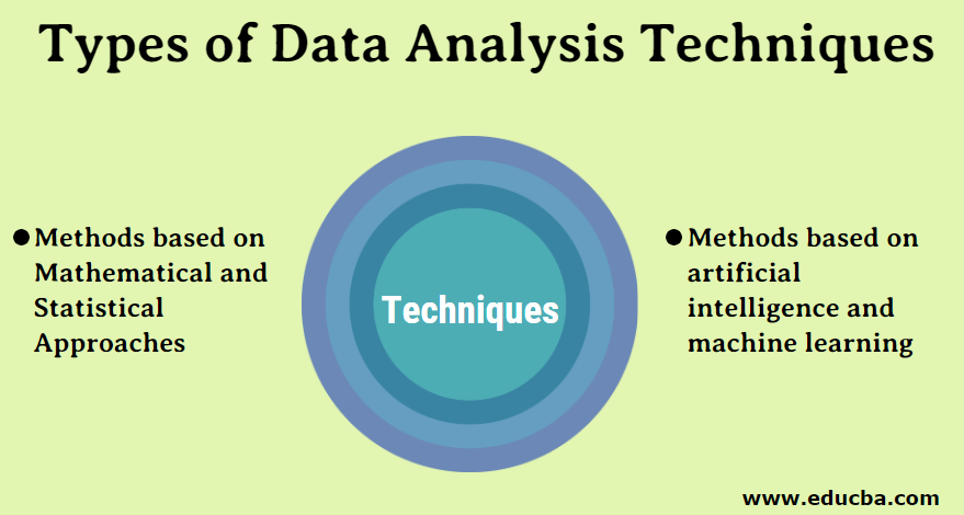 Essential types of data analysis methods and processes for