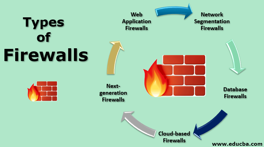 Jaké jsou 2 typy firewallů?