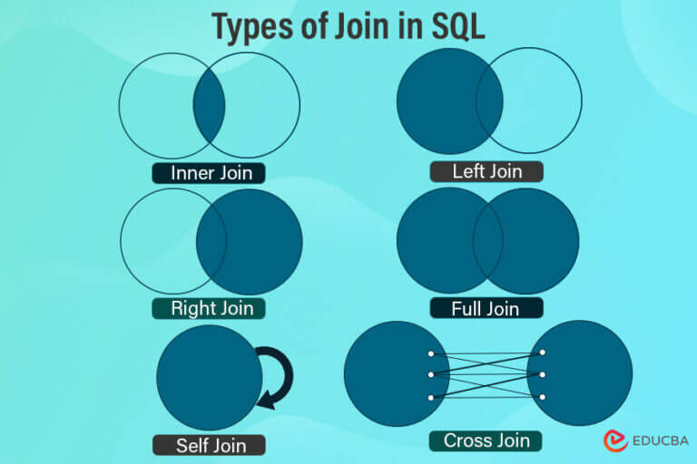 Different Types Of Joins In SQL : With Practical Examples