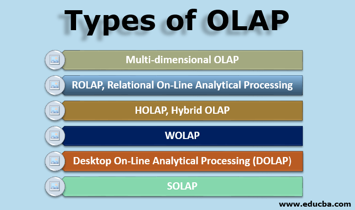 Types of OLAP