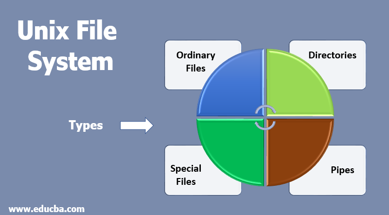 Types Of Files In Unix