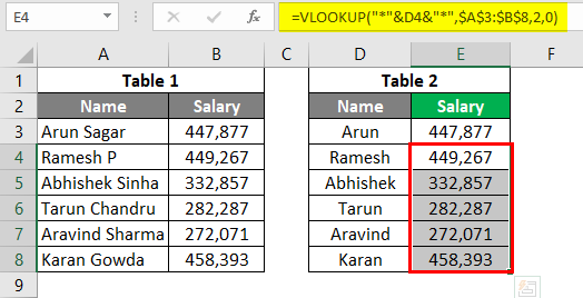 Advanced Formulas in Excel | How to Use Advanced Formulas in Excel?