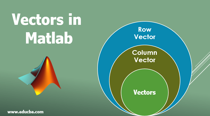 matlab replace row of matrix with vector