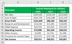 Vertical Analysis of Income Statement | Advantages and Disadvantages