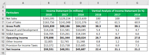 statement calculate similarly