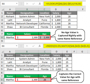 VLOOKUP vs INDEX MATCH | Top 8 Useful Comparisons to Know