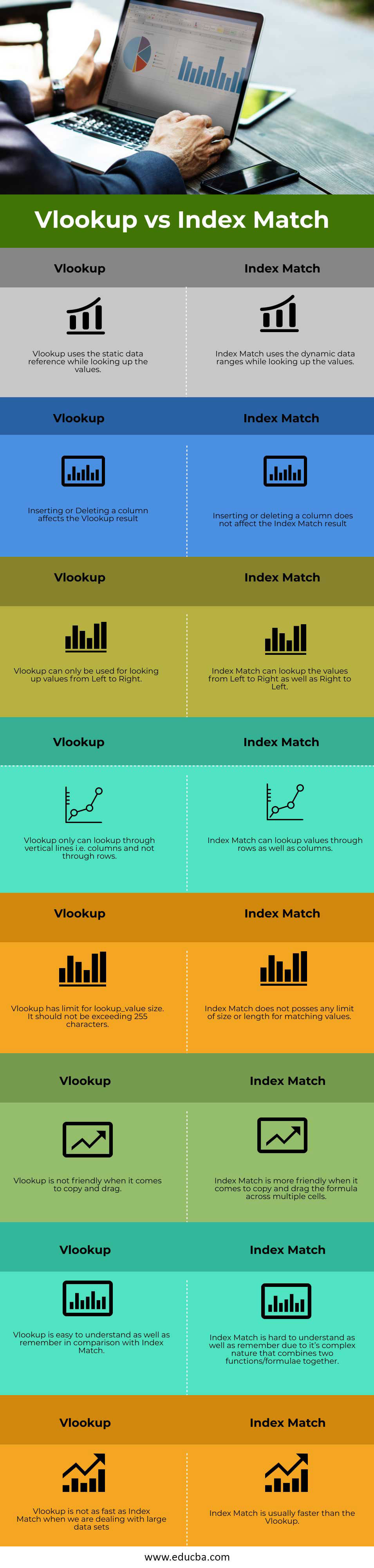 VLOOKUP Vs INDEX MATCH Top 8 Useful Comparisons To Know