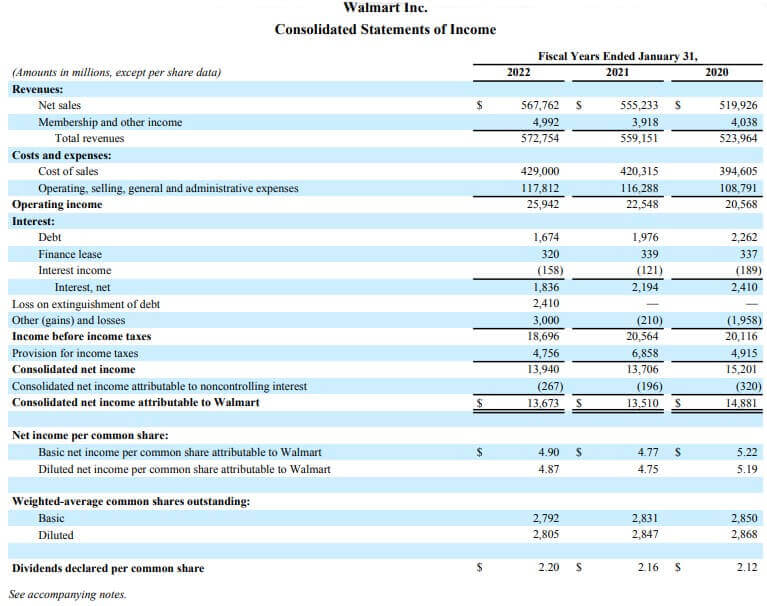 Walmart Inc Consolidated Statements of Income