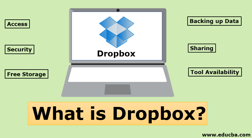 What is Dropbox? | Popular Cloud Based Tool Useful For Professional
