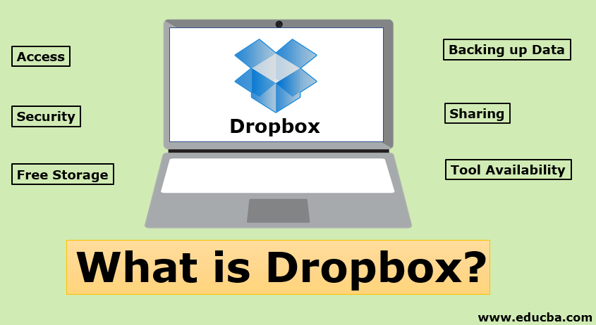 what is a dropbox account