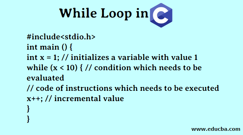 Loops in C - For, While, Do While looping control statements