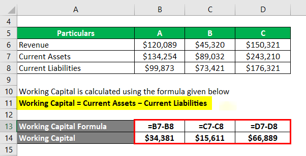 working capital turn over