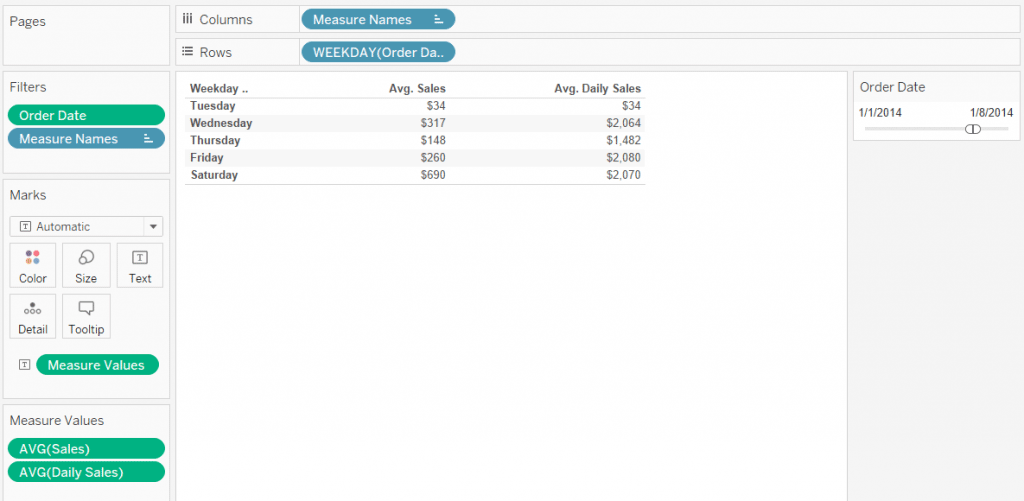 Tableau Aggregate Functions | Aggregate Functions and How to use