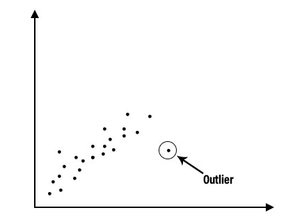 importance of data analysis methods