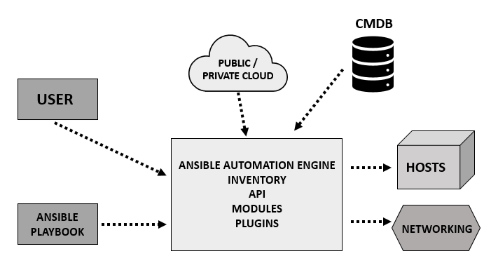 ansible architecture 1