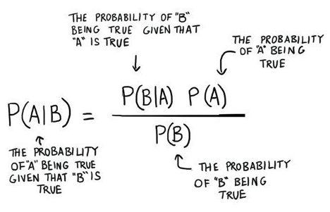 bayes theorem in c