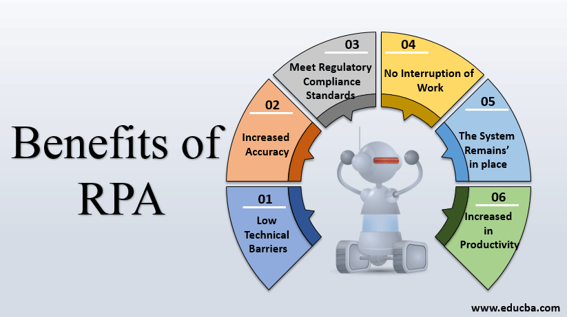 What Is RPA, Benefits Of Robotic Process Automation, 57% OFF