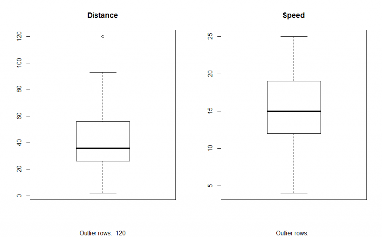 Linear Regression Analysis | 3 Types & Model | Graphical Representation