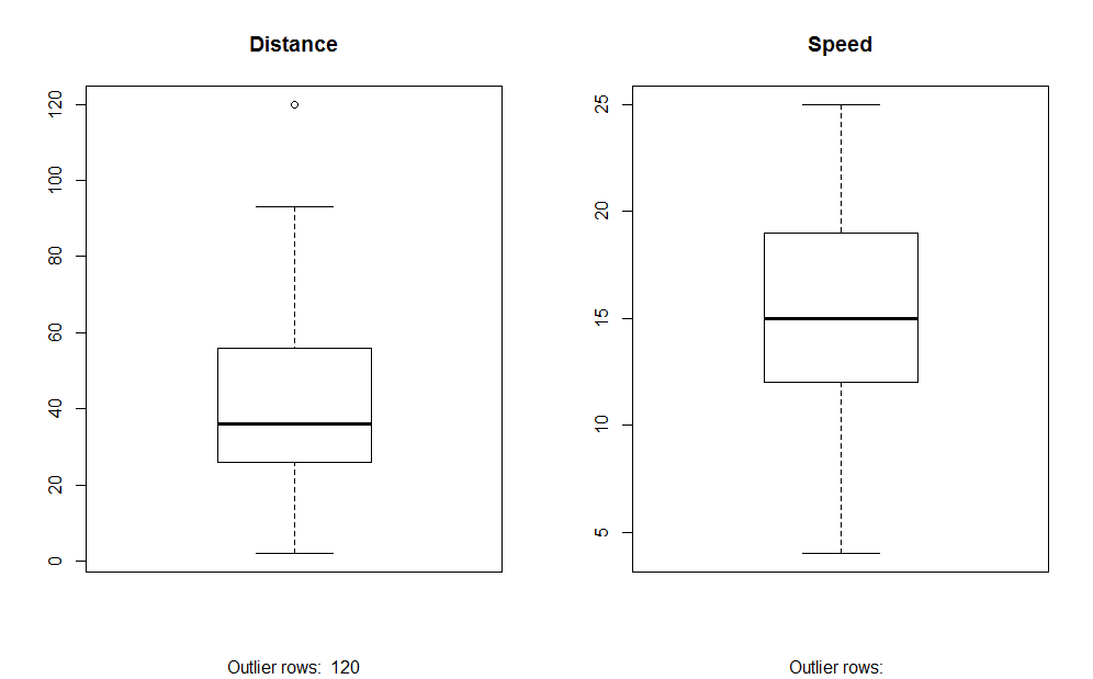 boxplot (Linear Regression Analysis)