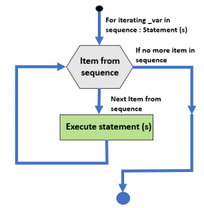 Break Statement in Python | Quick Glance To Break Statement In Python