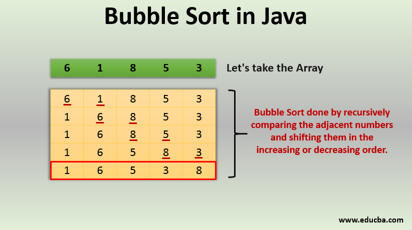bubble sort in java