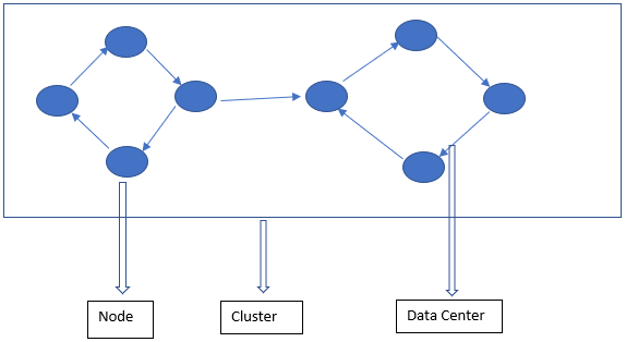 cassandra architecture