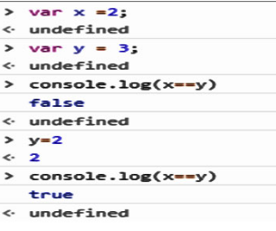 Comparison Operators in JavaScript