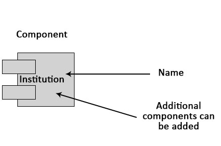 components