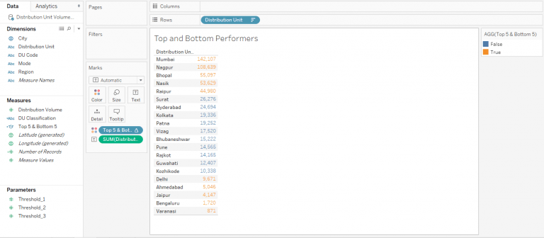Conditional Formatting in Tableau | Through Various Illustrations