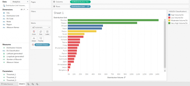 Conditional Color Code Tableau Map Conditional Formatting in Tableau | Through Various Illustrations