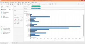 Conditional Formatting in Tableau | Through Various Illustrations