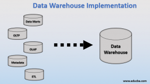 Data Warehouse Implementation with Component and Advantages in detail