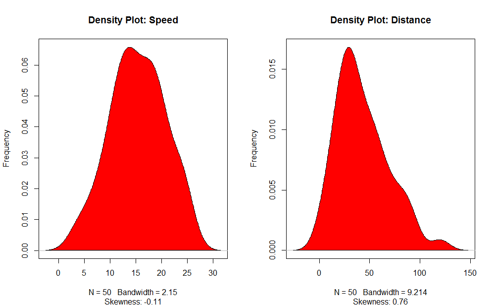 density plot (Linear Regression Analysis)