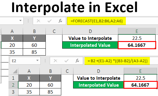 Interpolate In Excel Methods To Interpolate Values In Excel