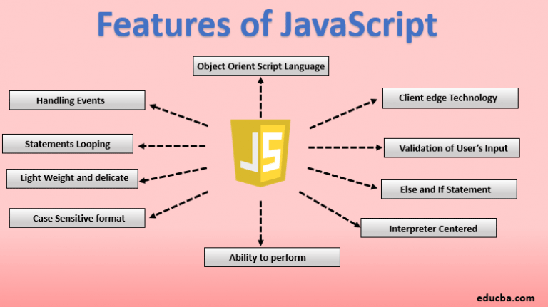 what is this in javascript