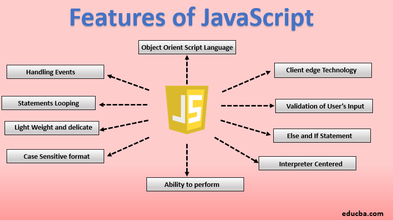 features of javascript