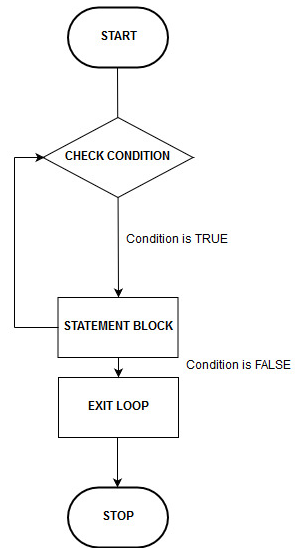 Flow chart