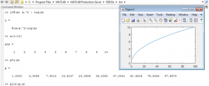 Anonymous Functions in Matlab | Working | Steps | Advantage