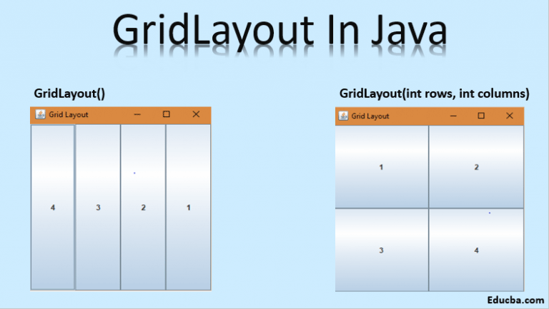 Gridlayout in Java | Know The Common Steps of Gridlayout in Java