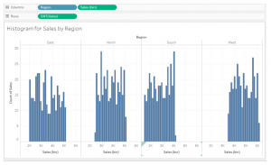 Histogram in Tableau | Creating of Histogram in Tableau