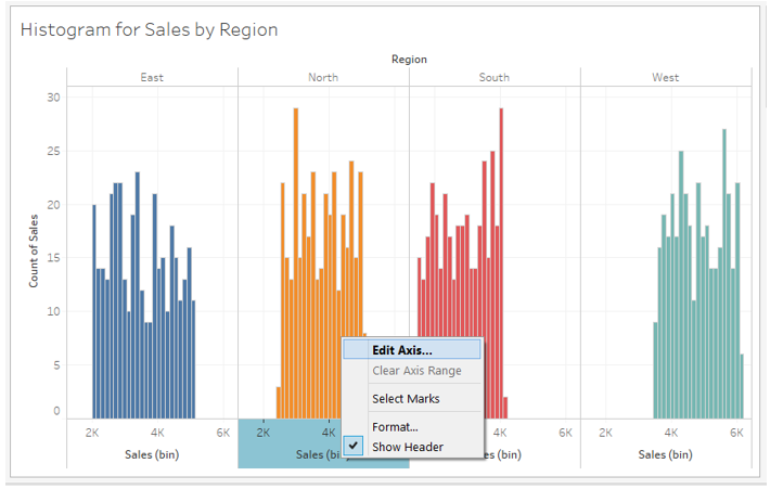 histogram for sales