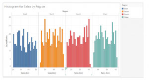 Histogram in Tableau | Creating of Histogram in Tableau